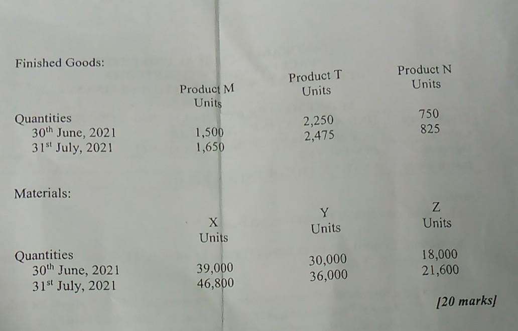 budget factor' b) Kalimu Limited produces three (3) types of product, M,