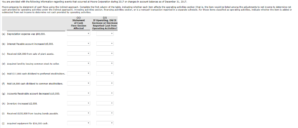  Prepare a statement of cash flows using the indirect method You