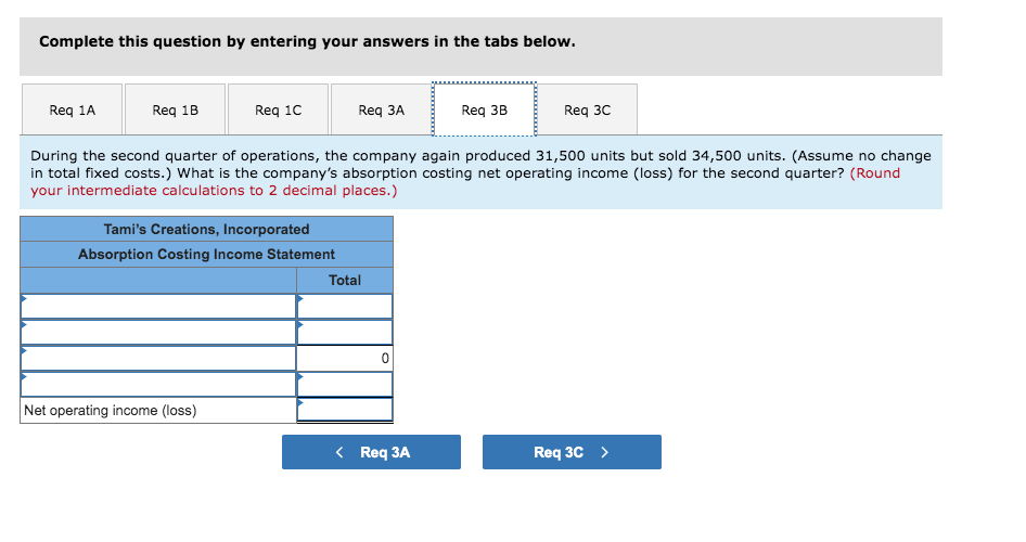 company, at the beginning of the year. Getting the company through its