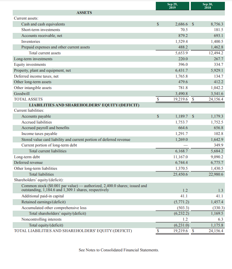 (not applicable if net loss) 2019 Amounts Net Profit Net Income 3,599.20
