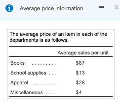Books 1st 1,200 970 School Supplies Apparel Miscellaneous 120 550 610 150