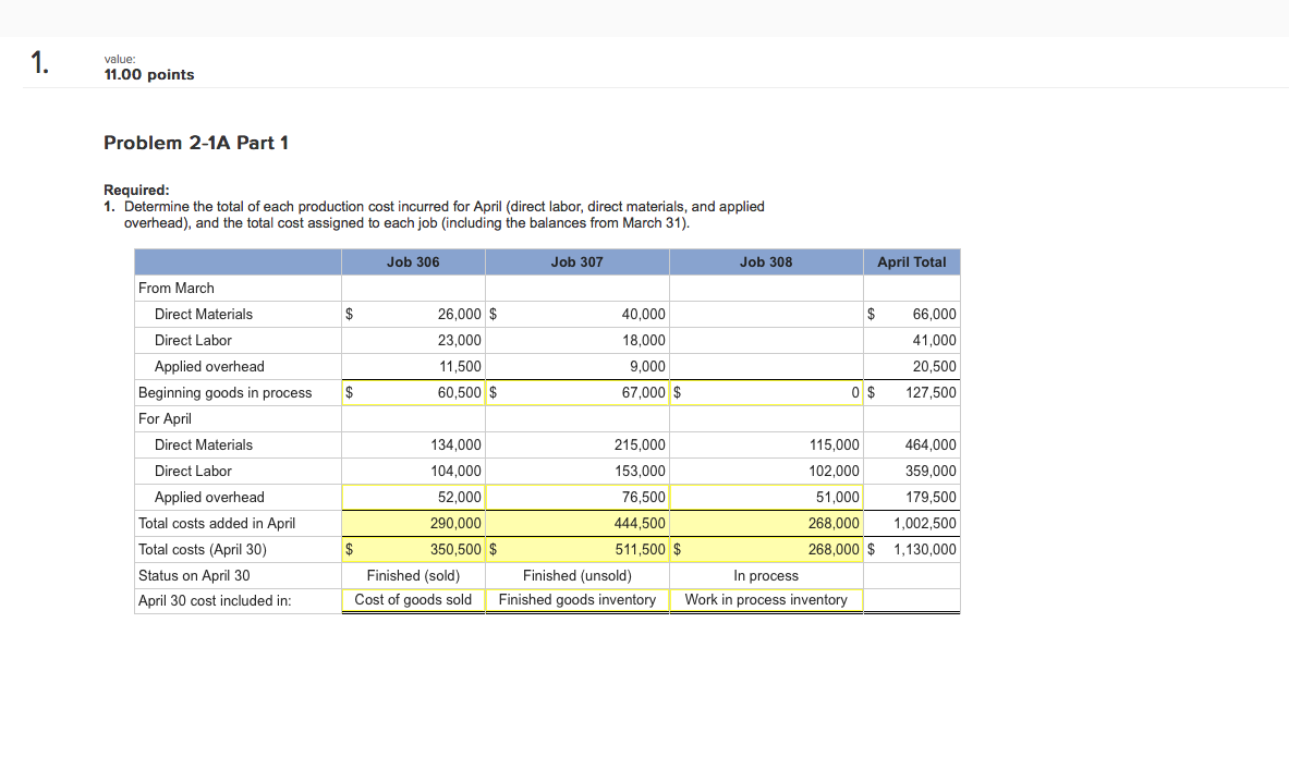  value: 11.00 points Problem 2-1A Part 1 Required 1. Determine the