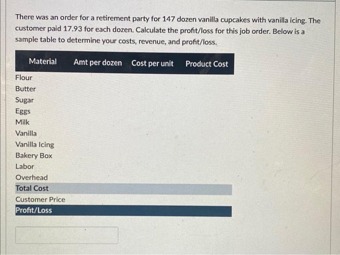are not ready to open a brick-and-mortar bakery but you think you