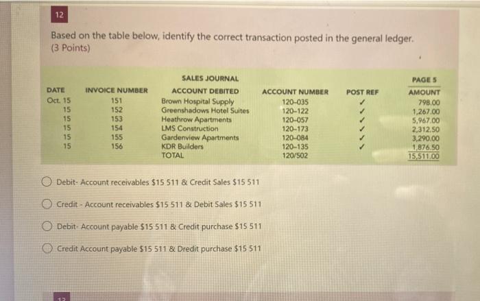  12 Based on the table below, identify the correct transaction posted