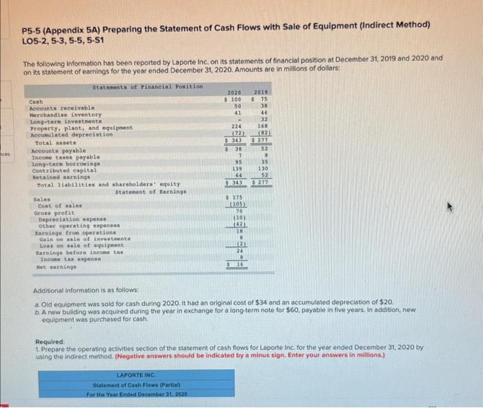  P5-5 (Appendix 5A) Preparing the Statement of Cash Flows with Sale