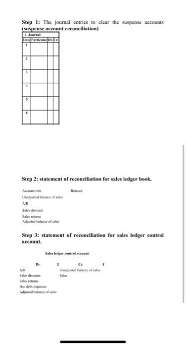 and ability to perform how the control accounts are support effective financial