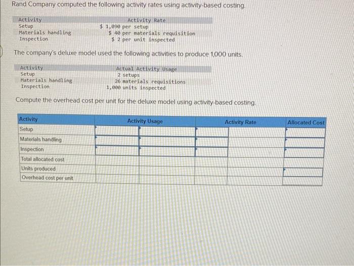 1 Rand Company computed the following activity rates using activity-based costing. The