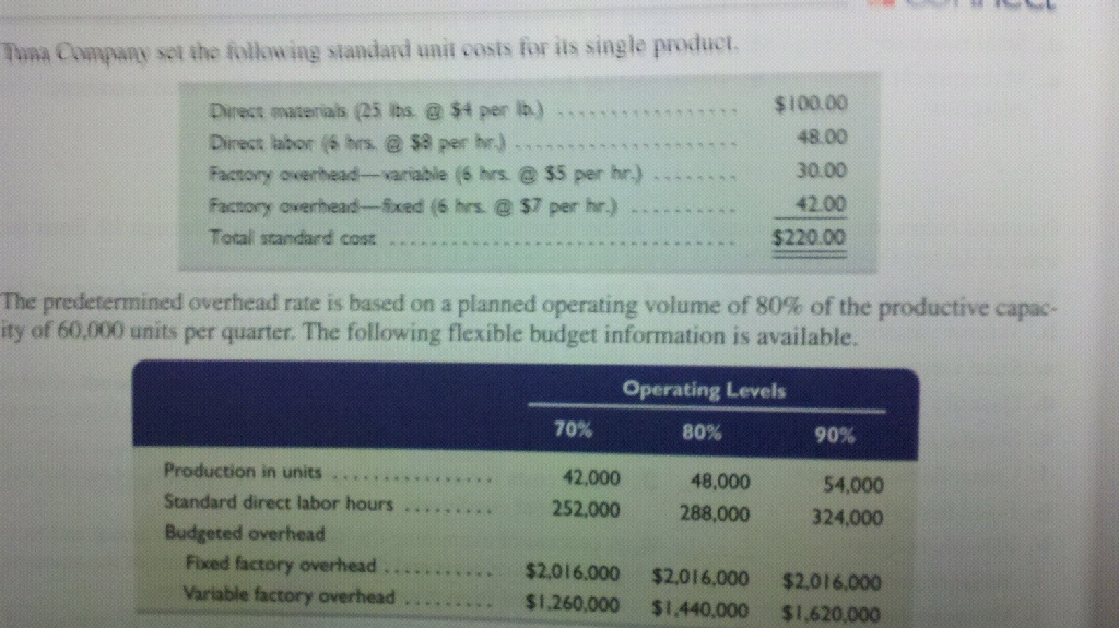 REQUIRED: 1. Compute the direct materials cost variance, including its price and