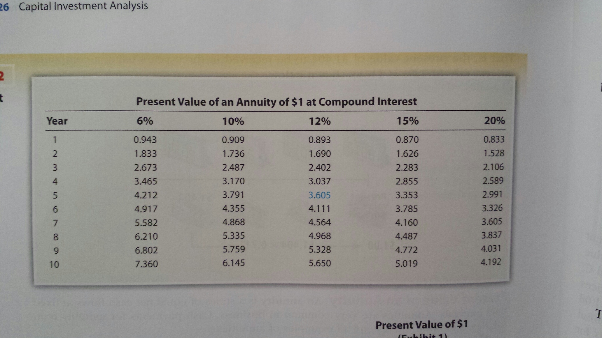 and an electric shovel. both pieces of equipment have an initial investment
