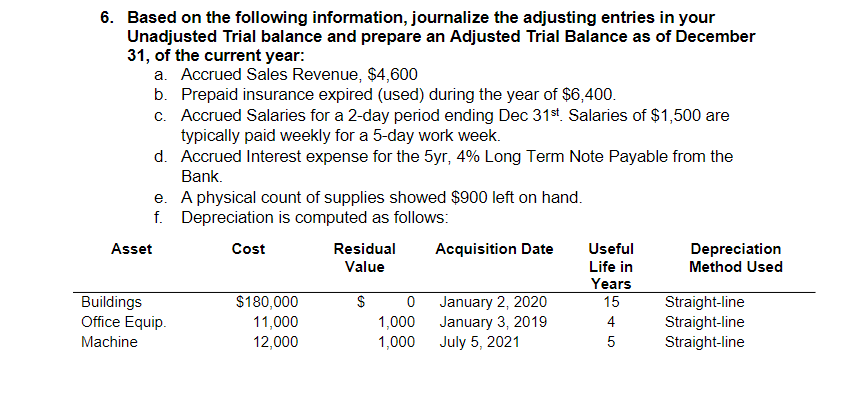  Please correct the adjust the journal entries based on A-F so