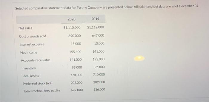  ANSWER (d) Selected comparative statement data for Tyrone Company are presented