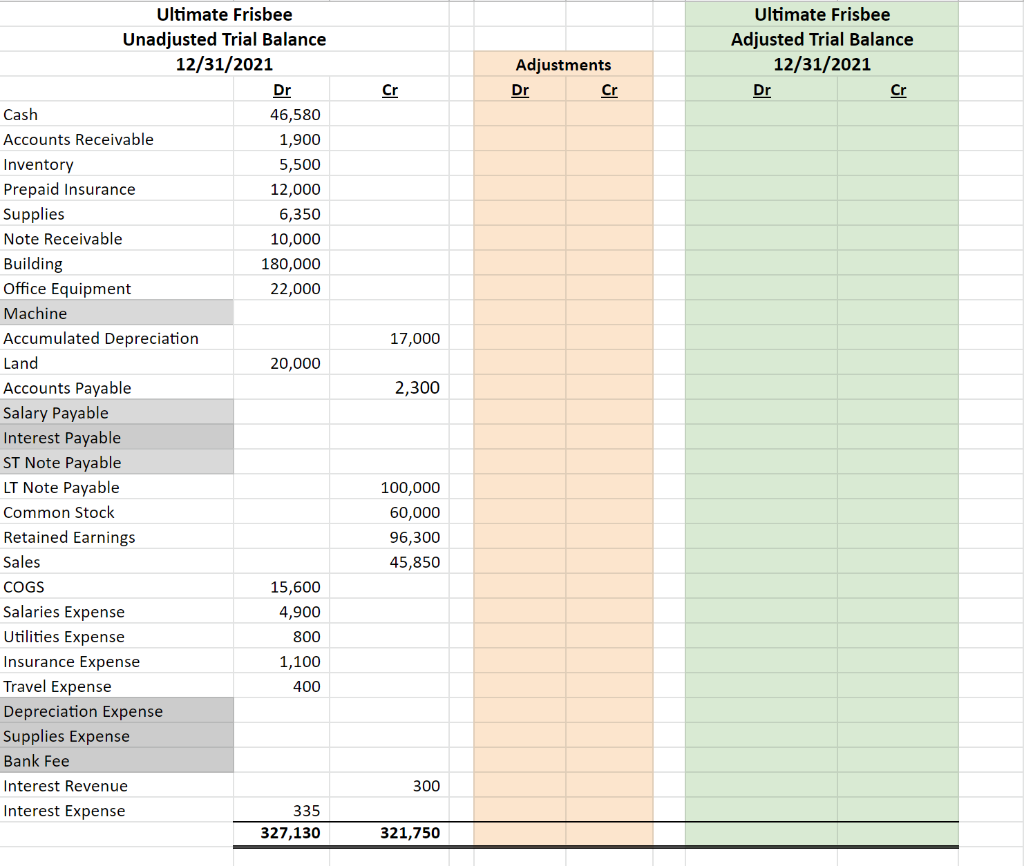 they are correct and finish the depriciation entry. Thank you for the