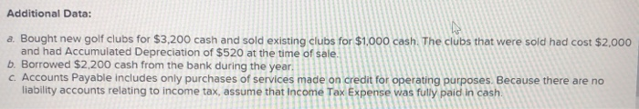 ago by two golf instructors. The company's comparative balance sheets and income