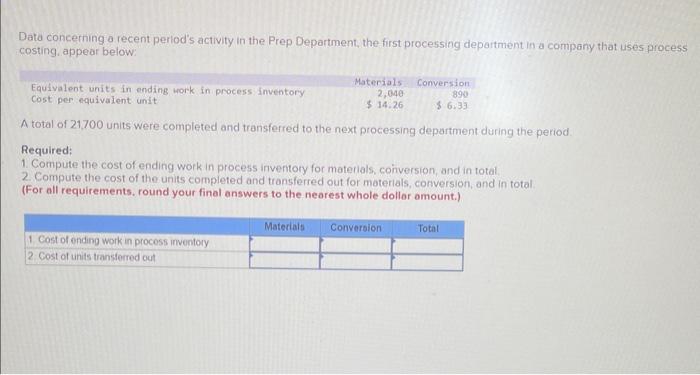  Data concerning a recent perlod's activity in the Prep Department, the