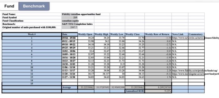  By the due date set on the course Learning Plan, students