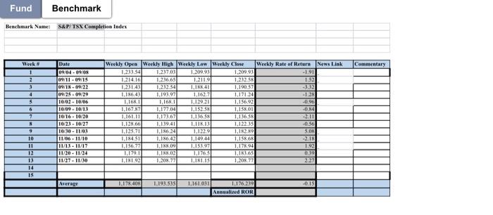 will provide a one page summary report of their funds performance over