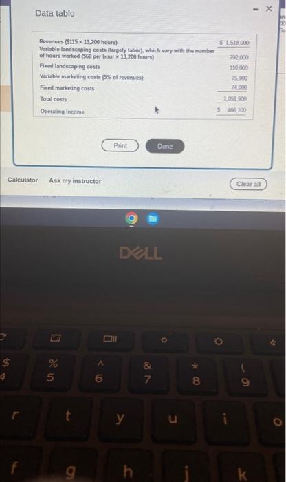 to do 14,000 hours of landscaping work. It currently anticipates getting orders