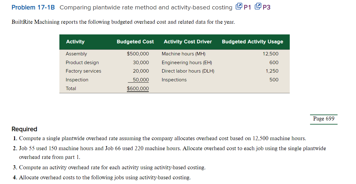  Problem 17-1B Comparing plantwide rate method and activity-based costing 4P1[P3 BuiltRite