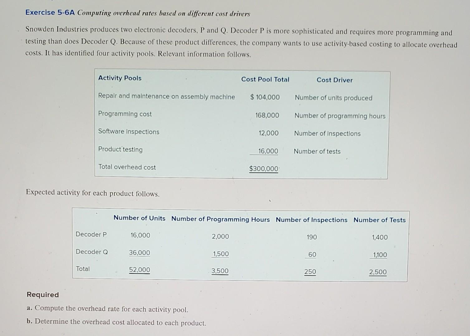  Exercise 5-6A Computing overhead rates based on different cost drivers Snowden