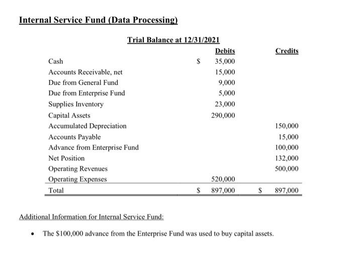 financial statements 2. Prepare a conversion worksheet 3. Prepare a Government-Wide Statement