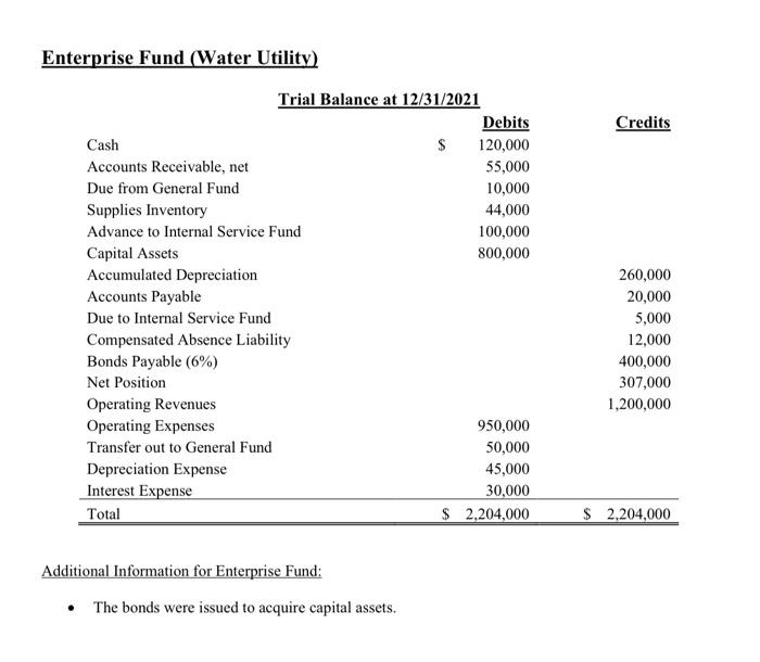 of Activities 4. Prepare a Government-Wide Statement of Net Position 5. Prepare