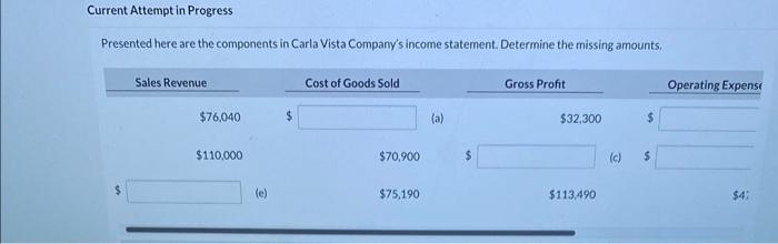  Current Attempt in Progress Presented here are the components in Carla