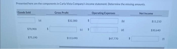 Vista Company's income statement. Determine the missing amounts, Presented here are the