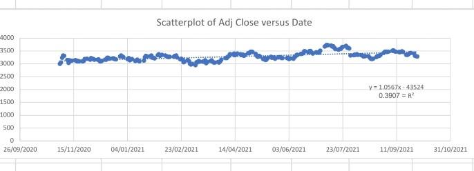 help me solve the fourth and fifth parts 4. Present the regression