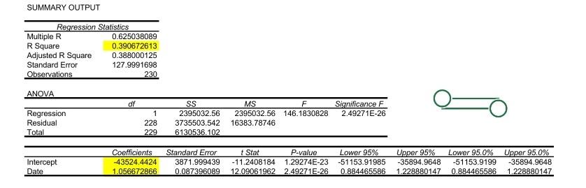 results, evaluate the model performance in terms of t-statistics, R-squares, Adjusted R-squared