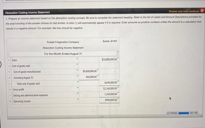 which 72,000 were sold Operating data for the month are summarized as