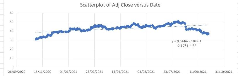 and Interpret the estimated coefficients. The model is as follow: SR=0 +
