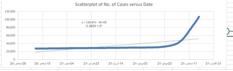 not paragraphs Stocks Oil stocks Covid cases all data has been collected