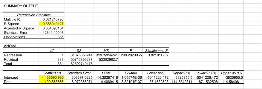 along with scatter plot and regression The country you chose is Australia