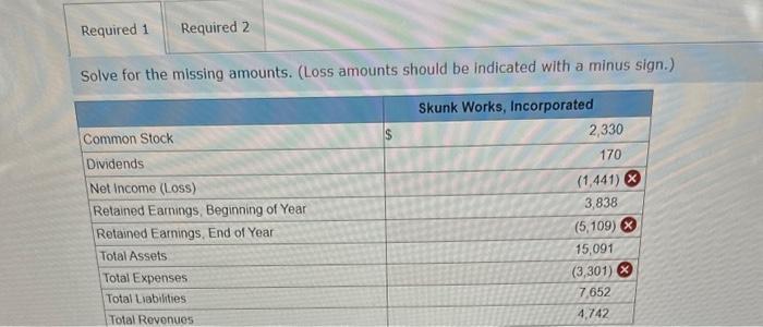 a minus sign. Is the company profitable? Yes