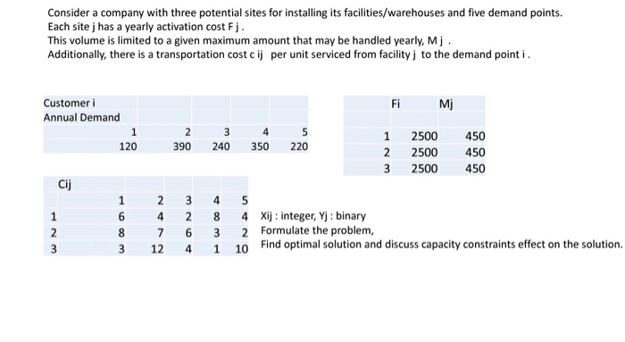  Consider a company with three potential sites for installing its facilities/warehouses