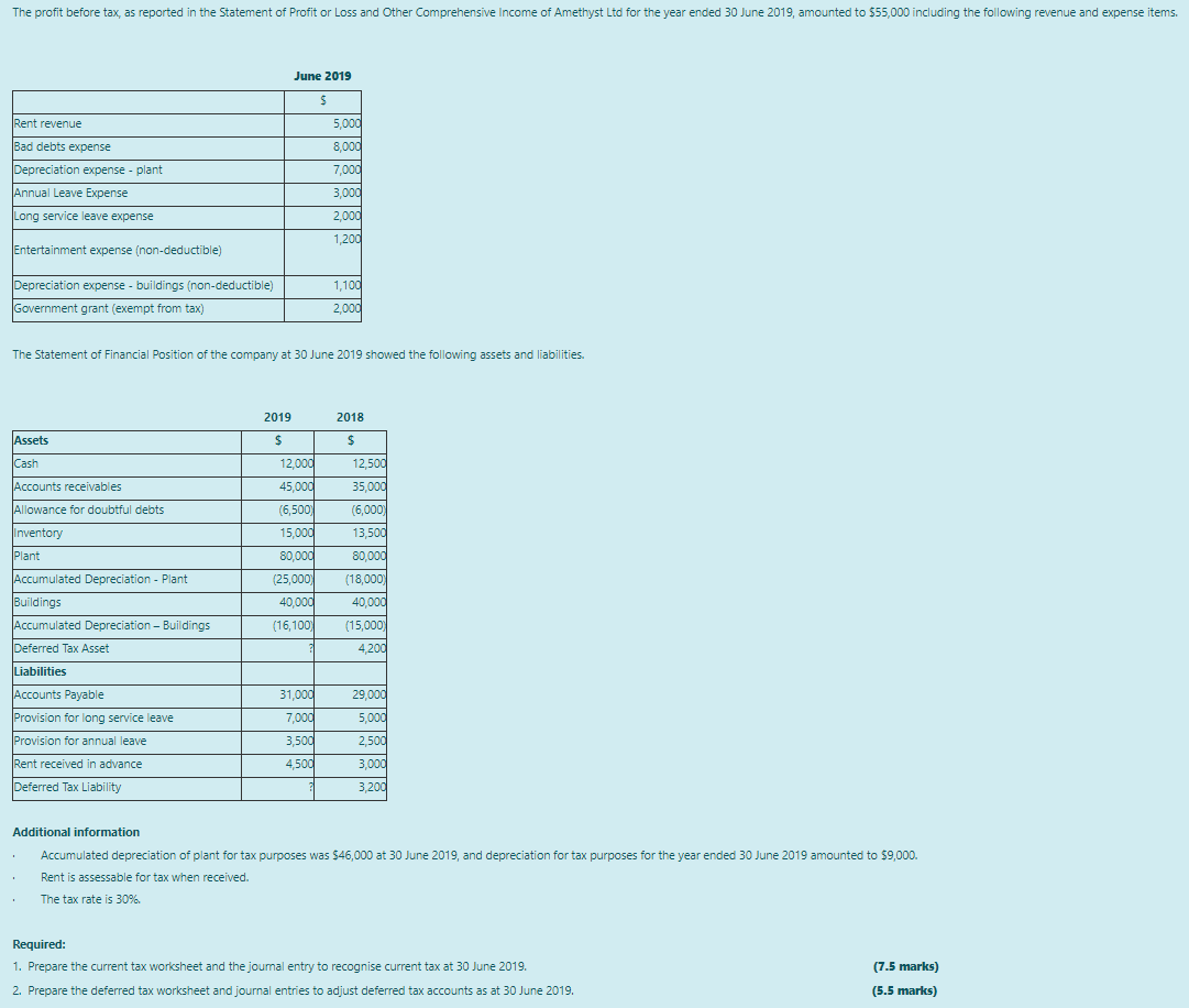 Tax Base Taxable Temp Diff DeductibleTemp Diff Journal Entry for Deferred Taxes