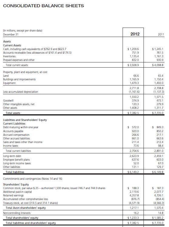 the question =) Consolidated Statements Of Comprehensive Income Consolidated Balance Sheets Consolidated