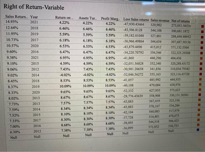Which company exhibited a more favorable sales returns percentage in 2021, Retail