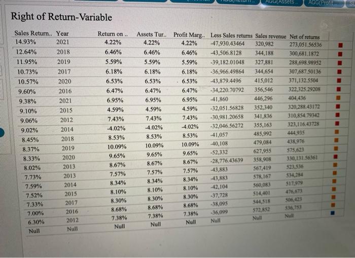 A or Retail B? What percentage of that company's customer purchases were
