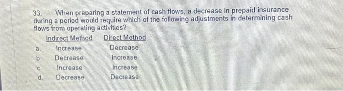  33. When preparing a statement of cash flows, a decrease in
