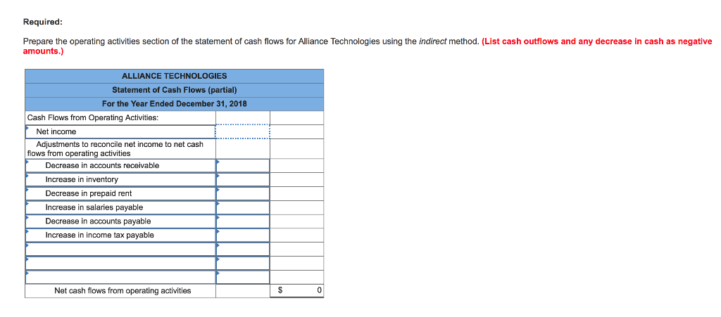 activities - indirect method (L011-2) Portions of the financial statements for Alliance