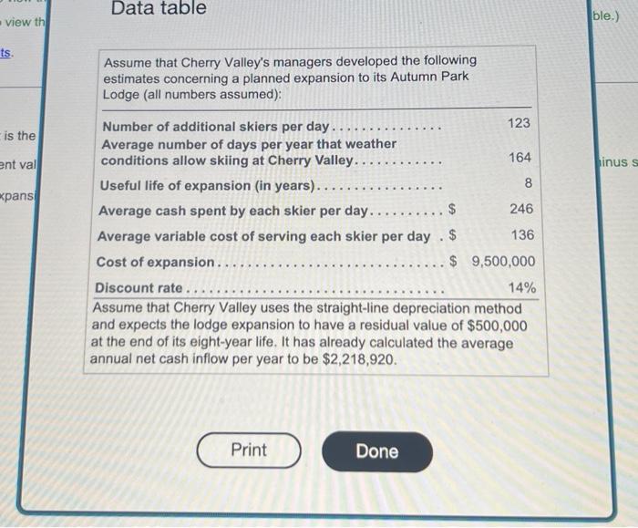 is the project's NPV? Is the investment attractive? Why or why not?