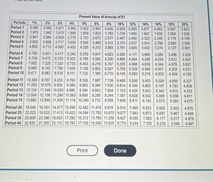 2. Assume the expansion has no residual value. What is the project's