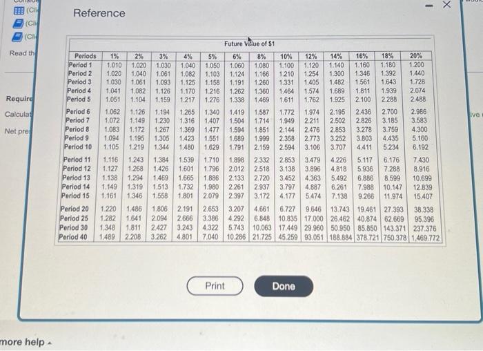 of \$1 } \\ \hline Periods & 1% & 2% & 3%