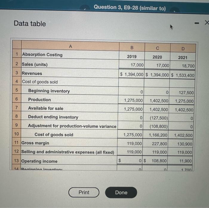  complete all requirements Data table Requirements 1. What denominator level is