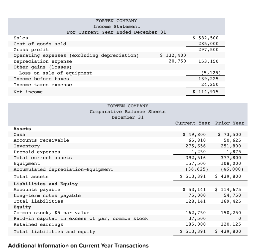  Additional Information on Current Year Transactions Additional Information on Current Year