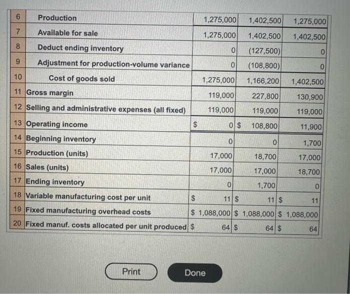 Candyland using to allocate fixed manufacturing costs to the candy? How is