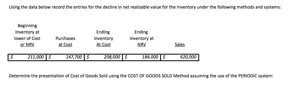  Using the data below record the entries for the decline in