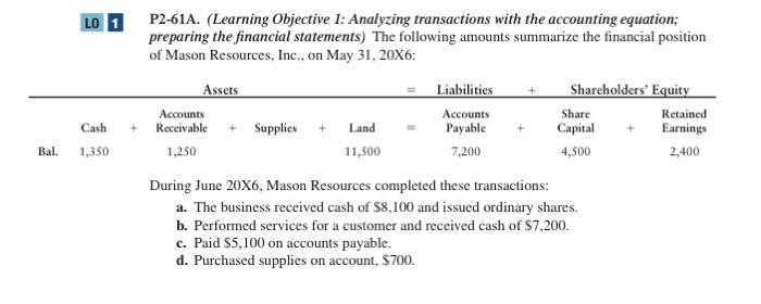 please help to answer question P1-62A P2-61A. (Learning Objective 1: Analyzing transactions