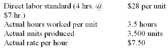 Use the following data to find the direct labor efficiency variance.